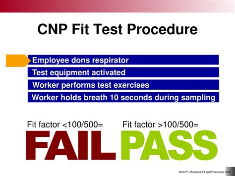 Respirator Fit Testing and OSHA's Newly Modified CNC Protocols.